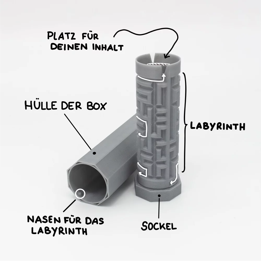 Erklärungsdiagramm der PAZL Box Rhea – Bauteile beschriftet: Hülle der Box, Nasen für das Labyrinth, Labyrinth, Sockel, Platz für deinen Inhalt
