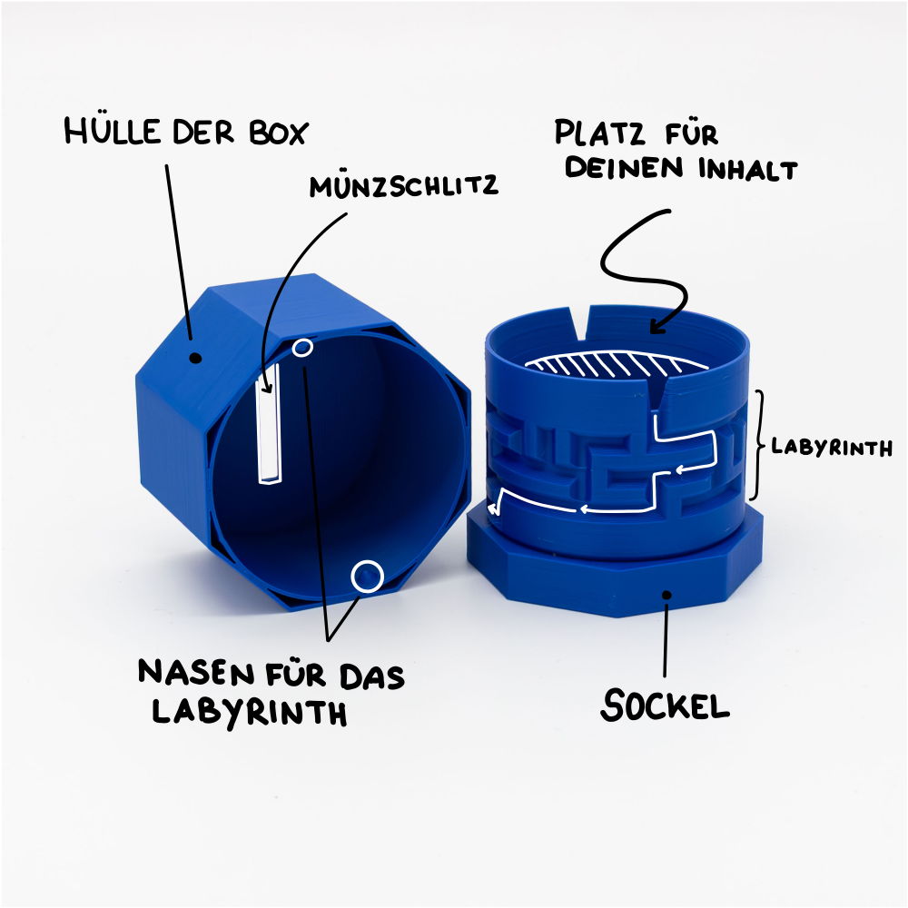 Erklärungsdiagramm der PAZL Box Athene – Bauteile beschriftet: Hülle der Box, Münzschlitz, Nasen für das Labyrinth, Labyrinth, Sockel, Platz für deinen Inhalt