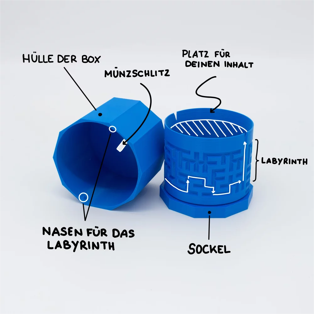 Erklärungsdiagramm der PAZL Box Aphrodite – Bauteile beschriftet: Hülle der Box, Münzschlitz, Nasen für das Labyrinth, Labyrinth, Sockel, Platz für deinen Inhalt