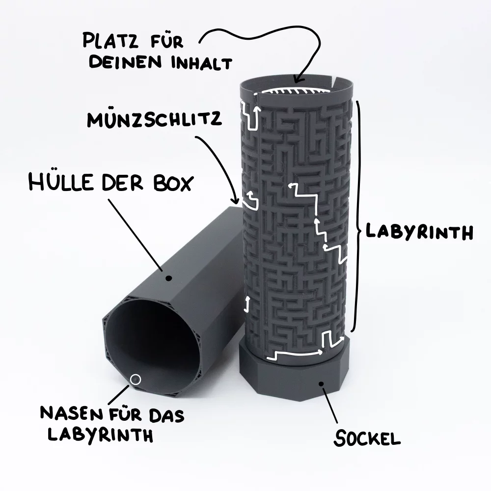 Erklärungsdiagramm der PAZL Box Satyr – Bauteile beschriftet: Hülle der Box, Nasen für das Labyrinth, Labyrinth, Sockel, Platz für deinen Inhalt
